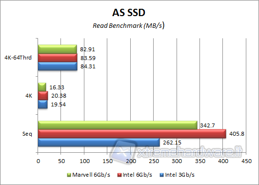 as-ssd-read