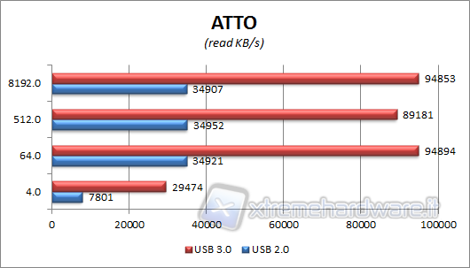 atto-read