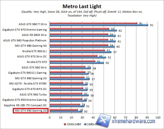 metroFHD